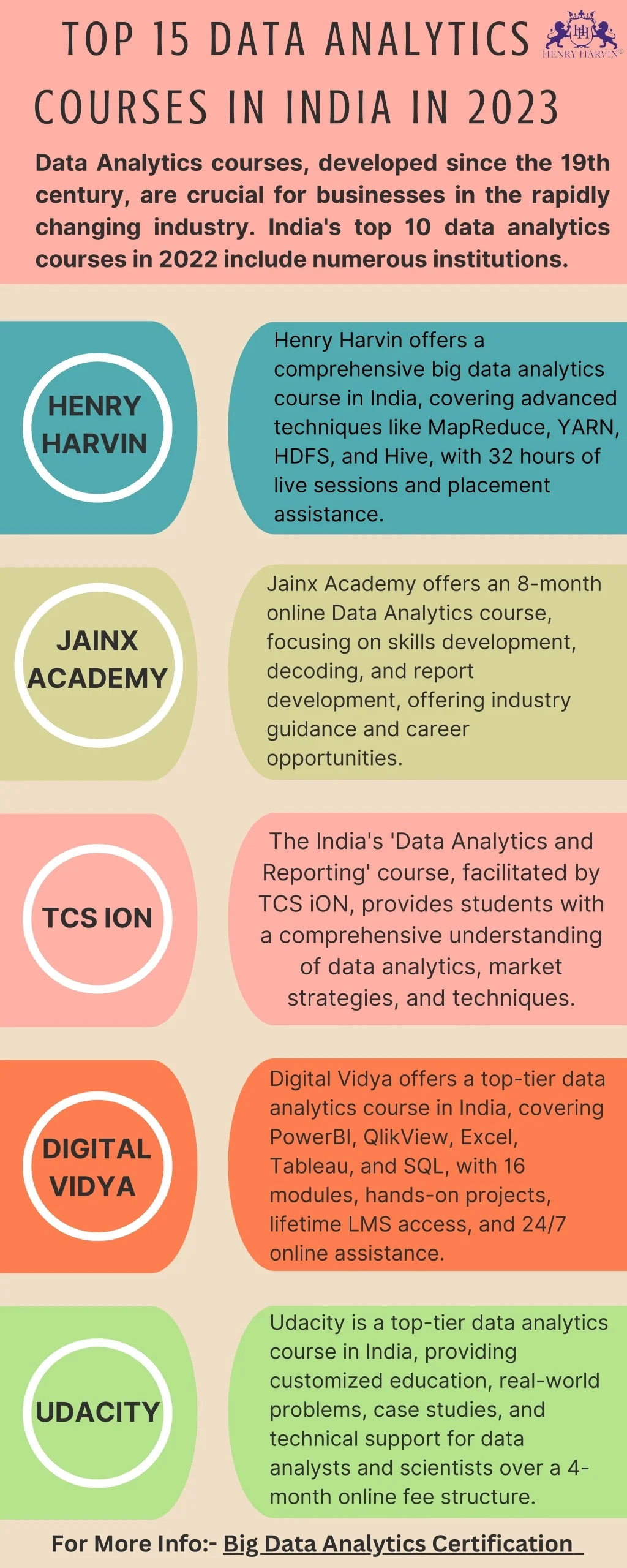 PPT - Big Data Analytics Certification PowerPoint Presentation, free ...