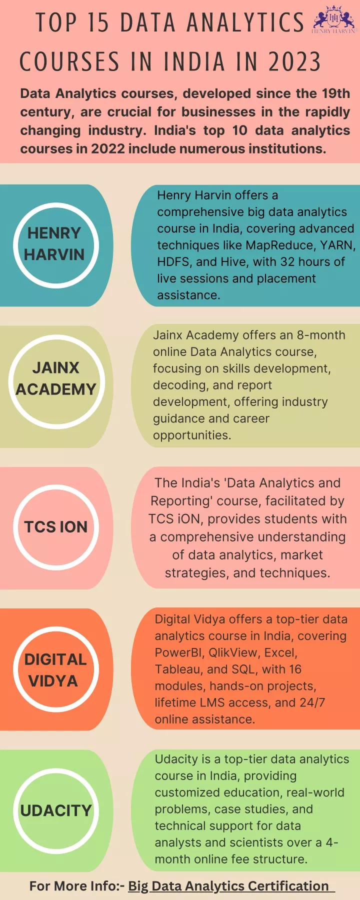 top 15 data analytics courses in india in 2023