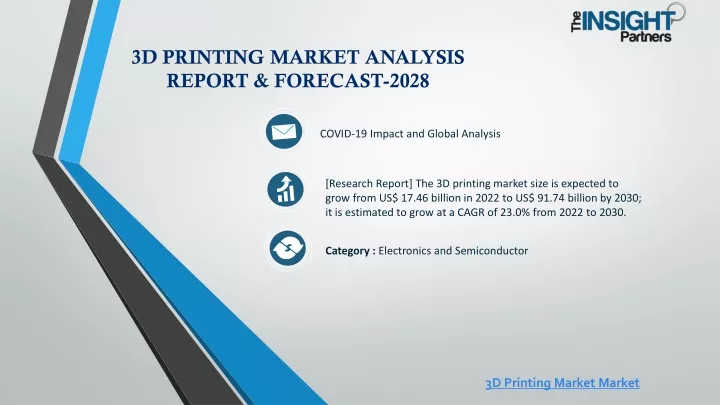 3d printing market analysis report forecast 2028