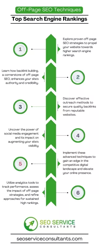 Off-Page SEO Techniques for Top Search Engine Rankings