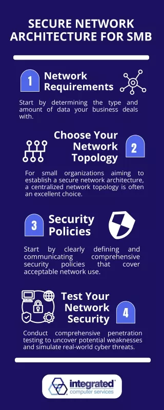 Secure Network architecture for Small businesses