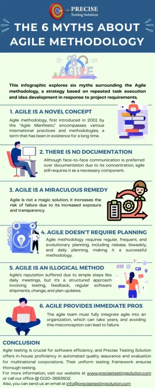 The 6 Myths About Agile Methodology - Precise Testing Solution 1