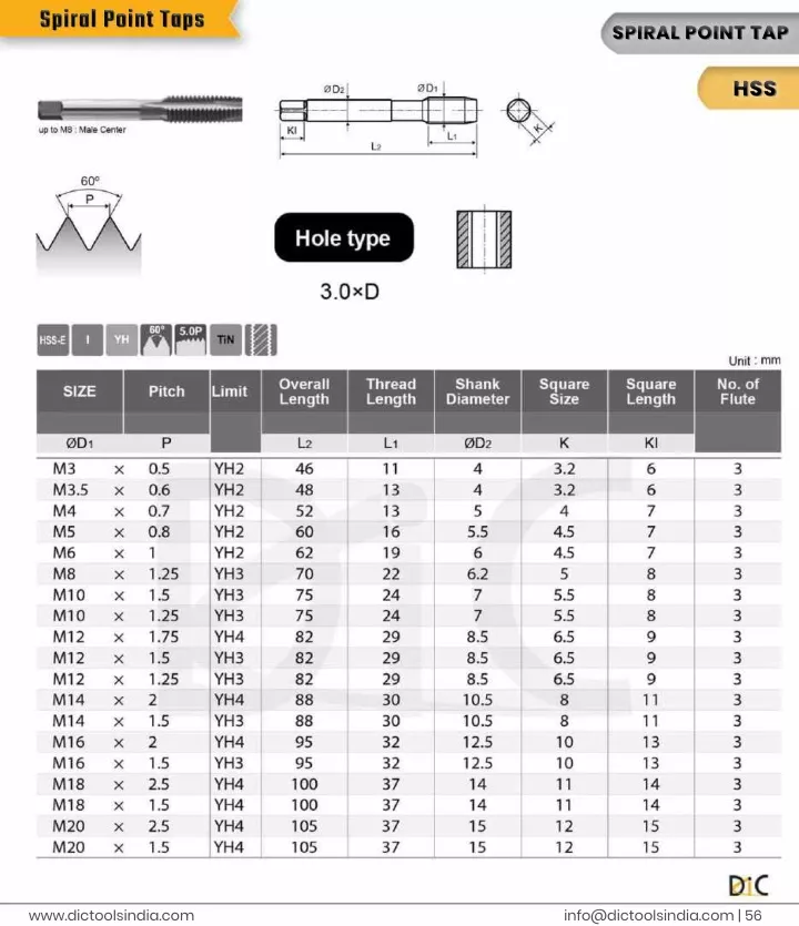 PPT - Spiral Point Taps Supplier PowerPoint Presentation, free download ...