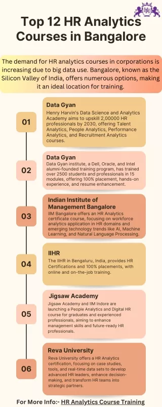 HR Analytics Courses