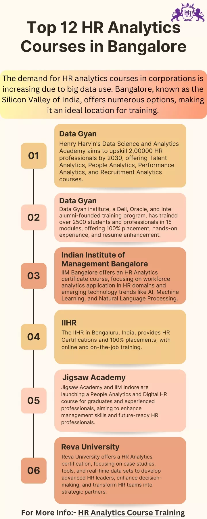 top 12 hr analytics courses in bangalore