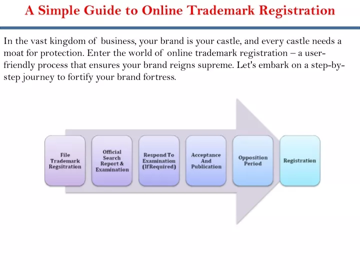 a simple guide to online trademark registration