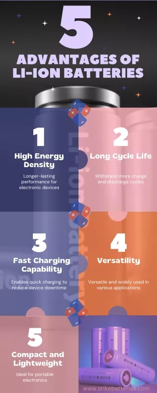 5 Advantages of Li-ion Batteries