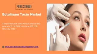 Botulinum Toxin Market Size, Analysis, Share, Research, Business Growth and Fore