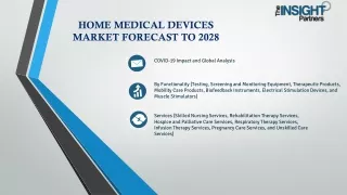 Home Medical Devices Market Upcoming Trends 2028