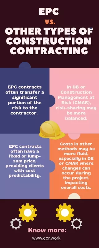 EPC vs. Other types of Construction Contracting