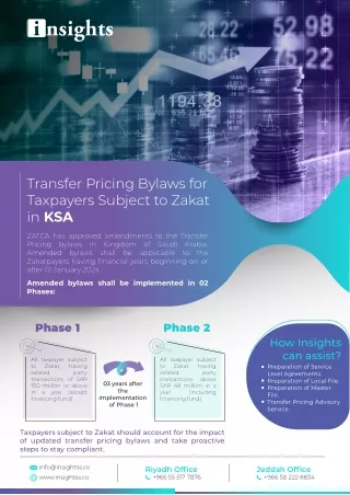 Transfer Pricing By laws for Taxpayers Subject to Zakat in KSA