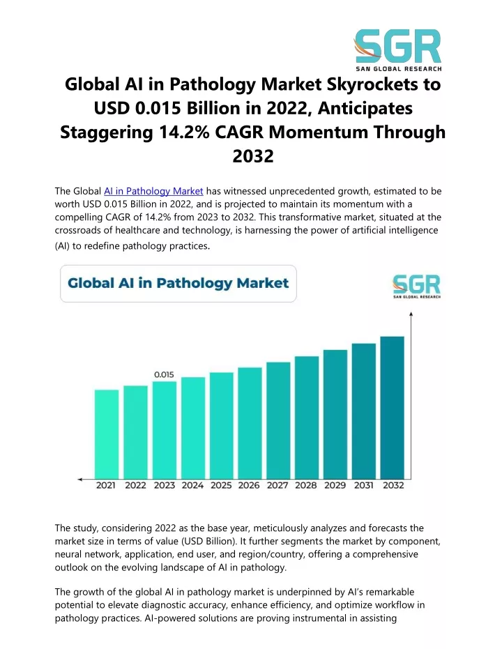 global ai in pathology market skyrockets