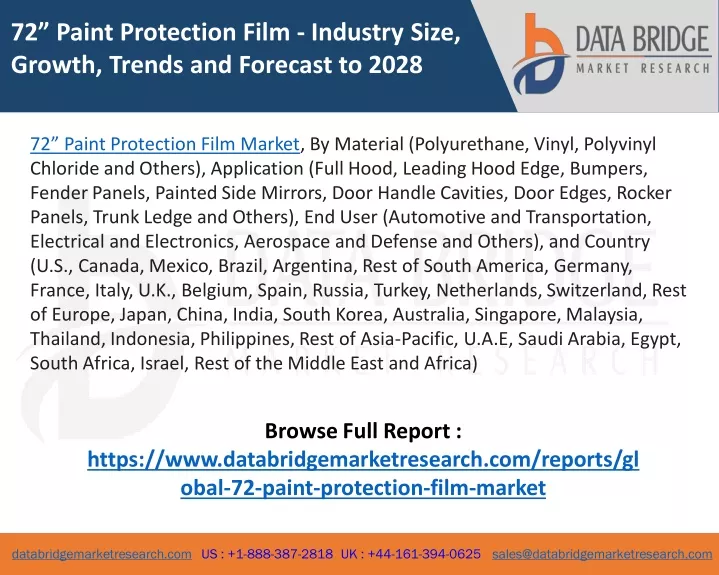 72 paint protection film industry size growth