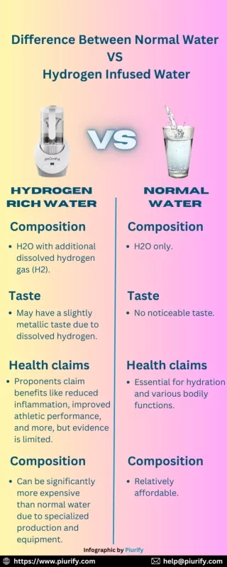 What's the Difference? Normal Water vs. Hydrogen-Infused Water