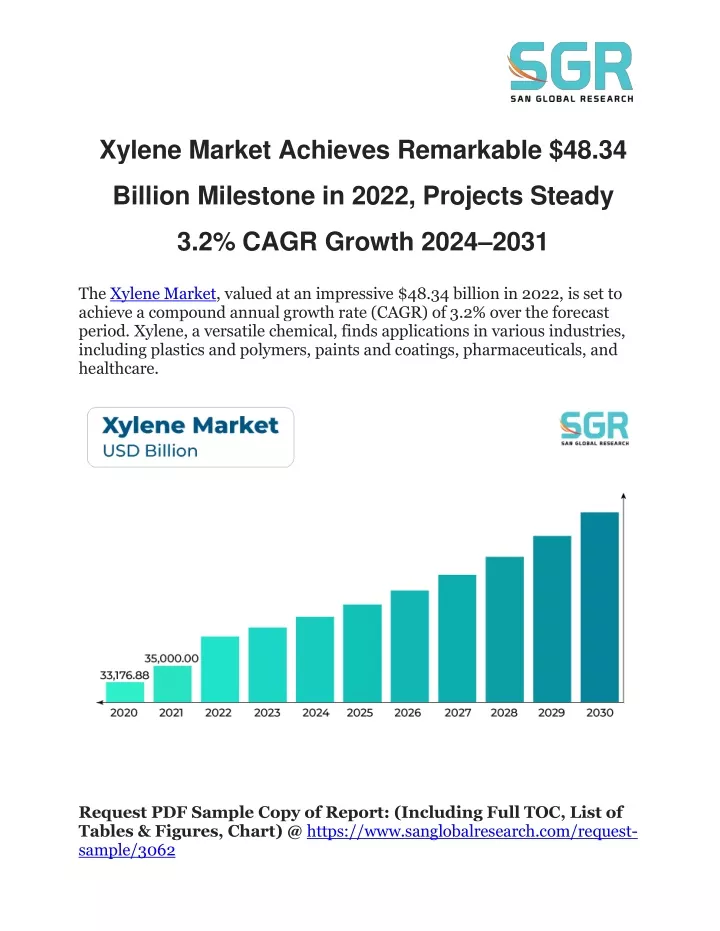 xylene market achieves remarkable 48 34