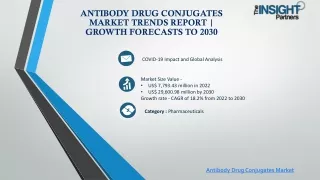 Antibody Drug Conjugates Market