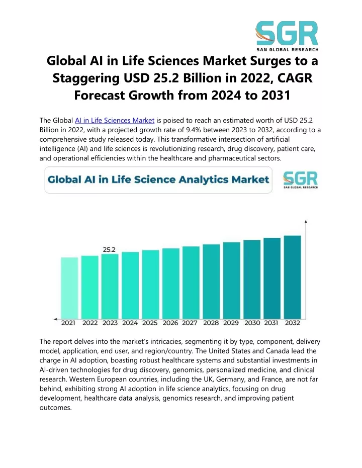 global ai in life sciences market surges