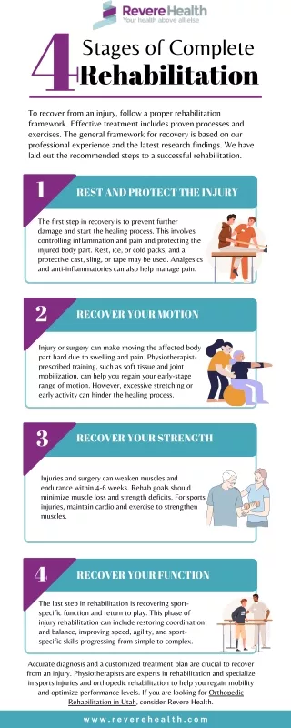 The 4 Stages of Complete Rehabilitation Infographic Revere Health