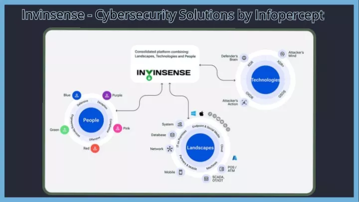 invinsense cybersecurity solutions by infopercept