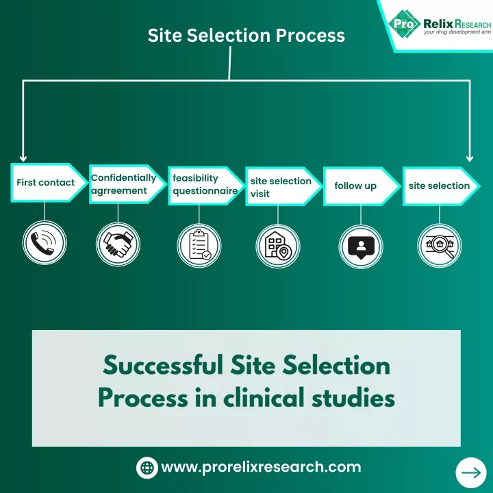 site selection process