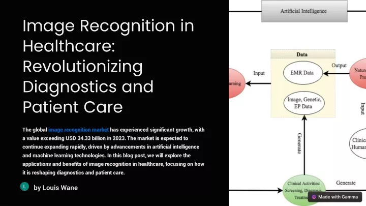image recognition in healthcare revolutionizing