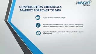 Construction Chemicals Market Application Analysis 2028