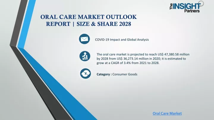 oral care market outlook report size share 2028