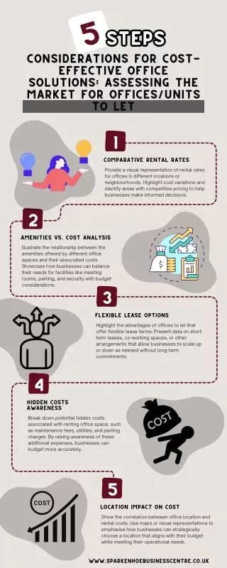 Assessing the Market for Offices/Units to Let