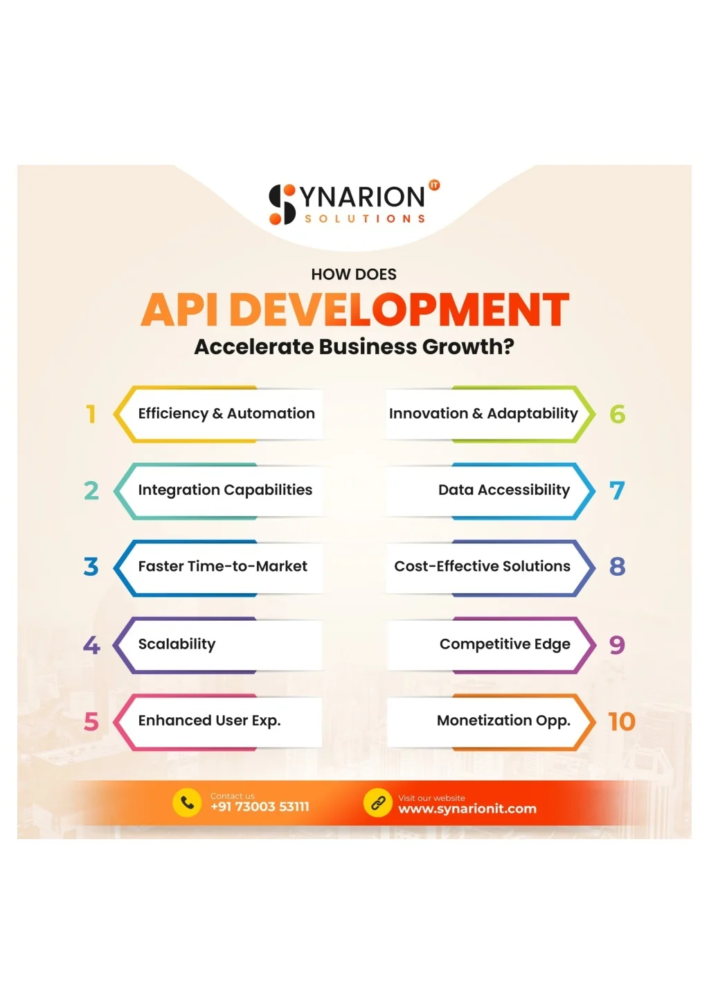 PPT - How Does API Development Accelerate Business Growth? PowerPoint ...