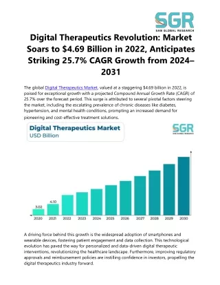 Digital Therapeutics Market Size, Overview, Growth, Demand and Forecast to 2024-