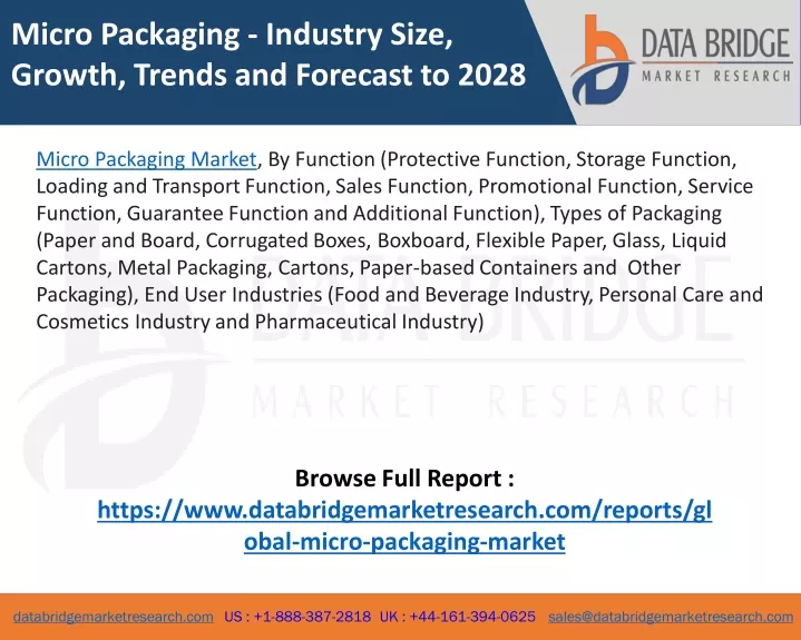 micro packaging industry size growth trends