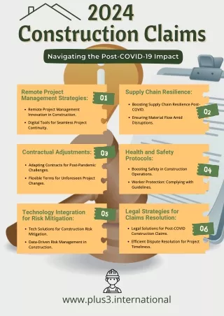 2024 Construction Claims How Will They Navigate the Post-COVID-19 Impact