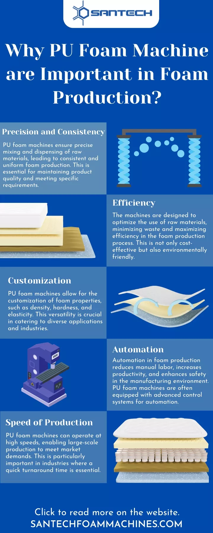 why pu foam machine are important in foam