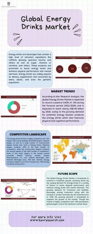 Global Energy Drinks: Market Trends Report