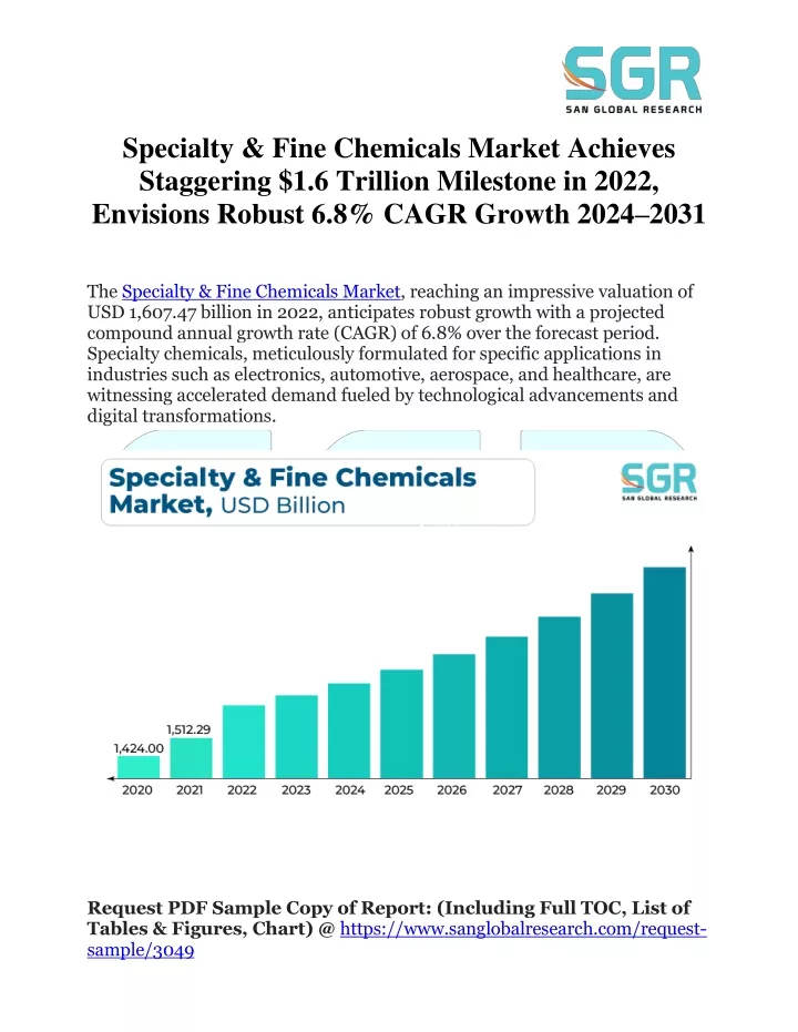specialty fine chemicals market achieves