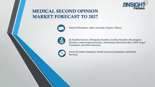 Medical Second Opinion Market Demand, Growth, Application 2027