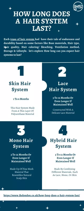 How Long Does a  Hair System Last