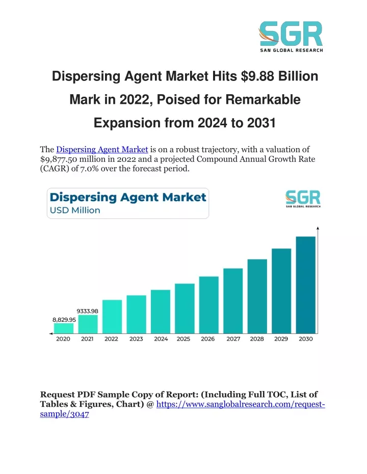 dispersing agent market hits 9 88 billion