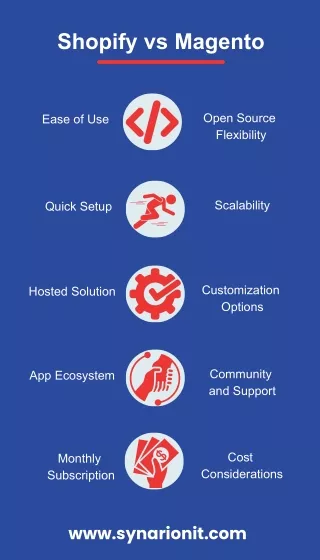 shopify vs magento