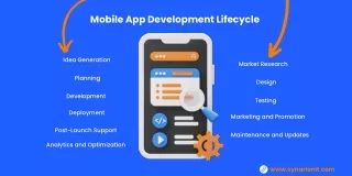 mobile app development lifecycle