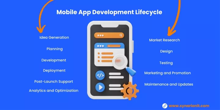 mobile app development lifecycle