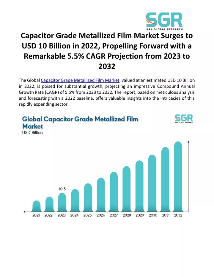 capacitor grade metallized film market surges