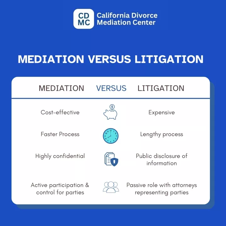 mediation versus litigation