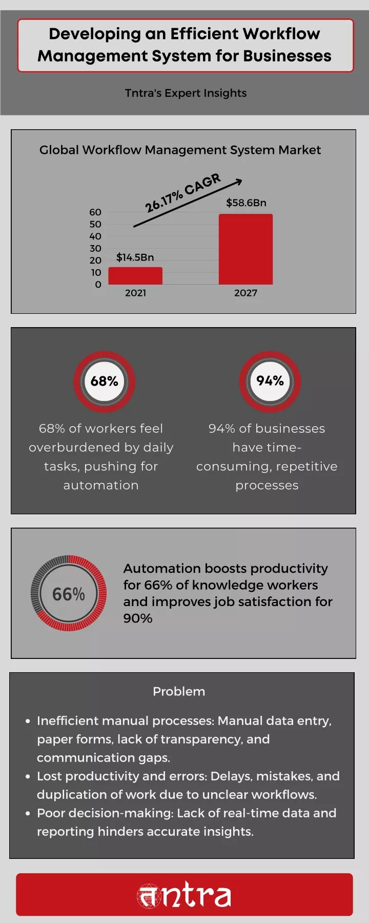 developing an efficient workflow management