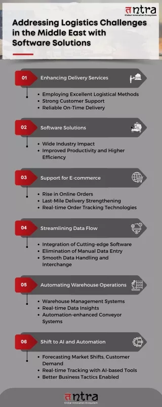 Logistics Challenges in the Middle East: Addressing Them with Software Solution