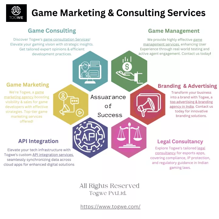 game marketing consulting services