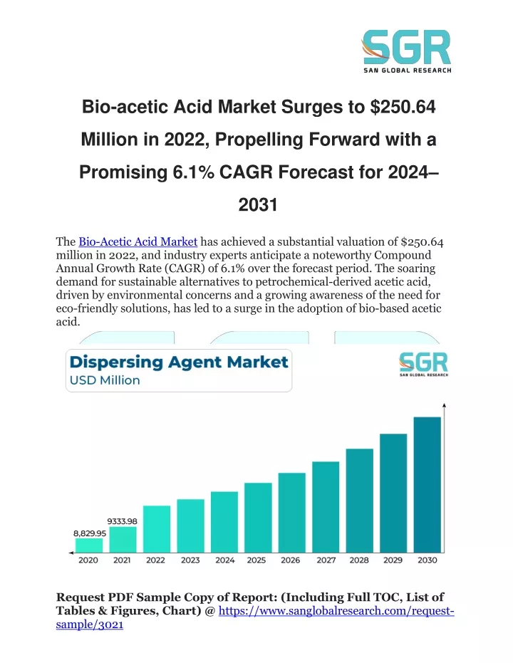 bio acetic acid market surges to 250 64
