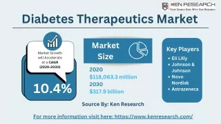 Insights into Trends in the Evolving Diabetes Market