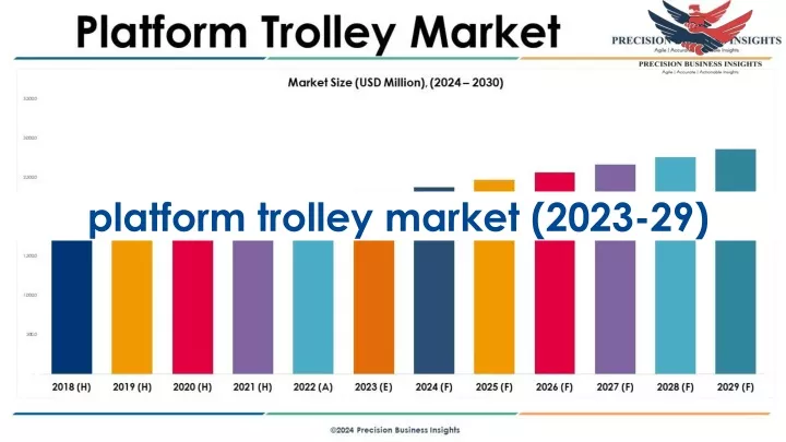 platform trolley market 2023 29