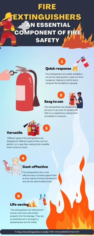 Fire extinguishers an essential component of fire safety